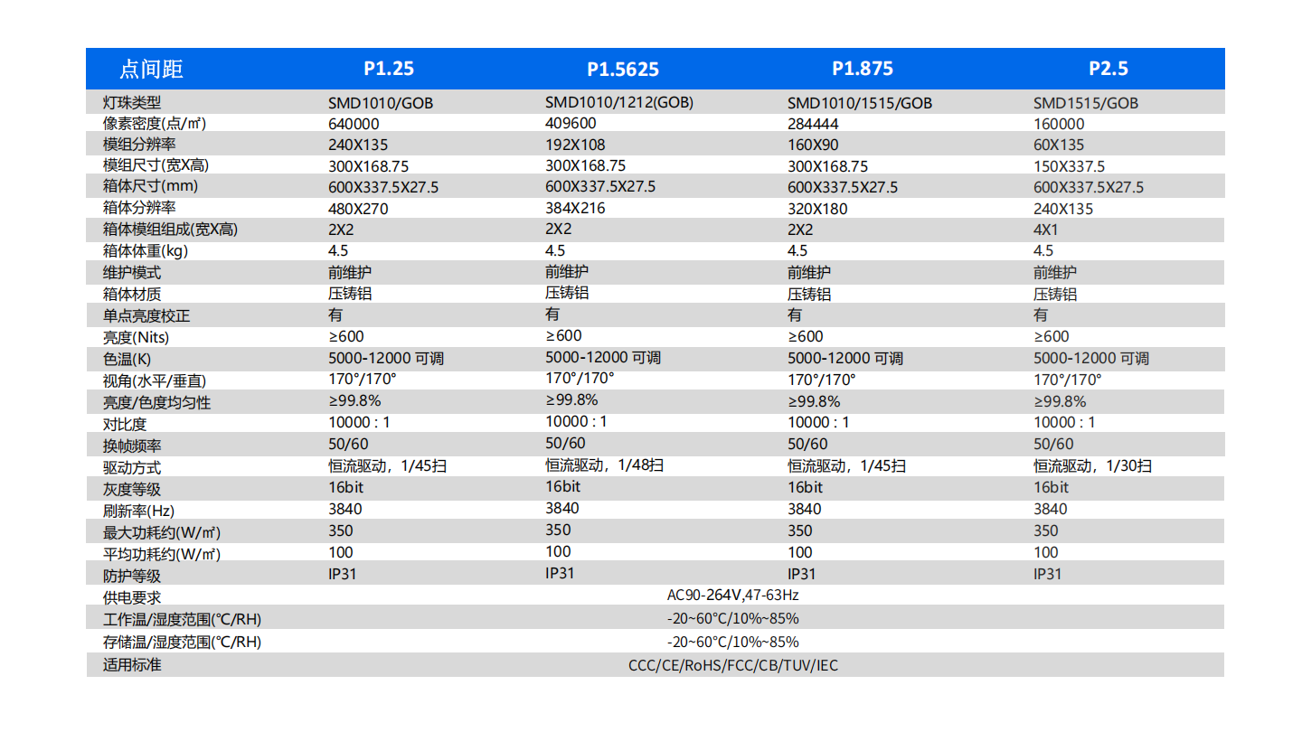 X3-SMD系列-中文_15.png